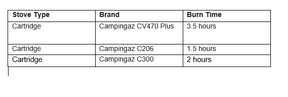 Cartouche de gaz CV300